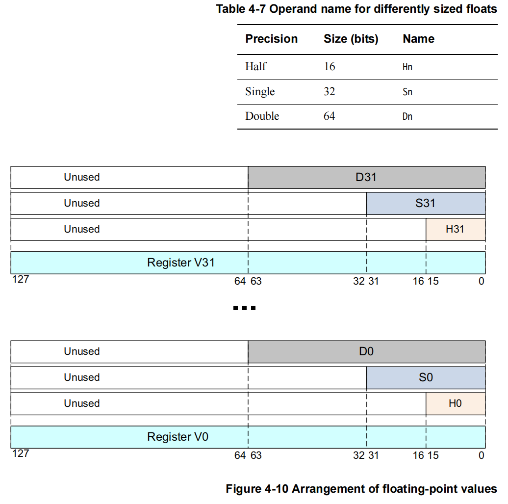 image-04_floating_point