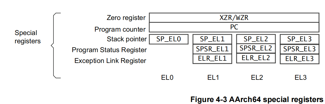 image-04_s_registers