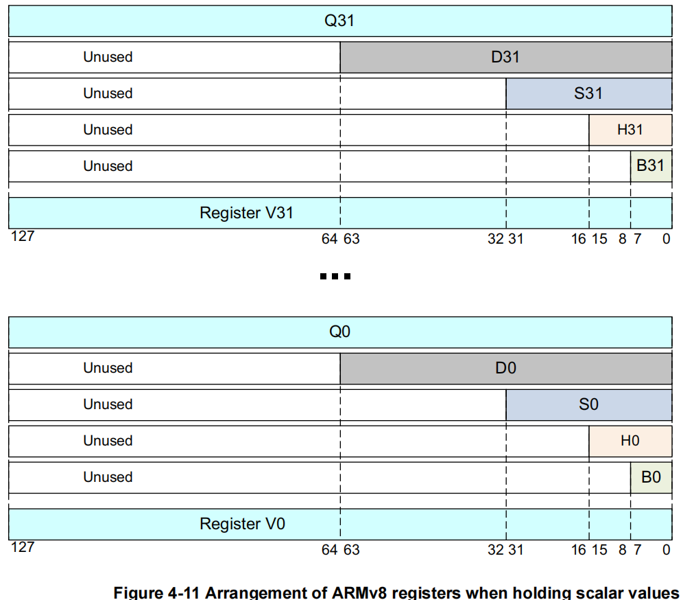 image-04_scalar_register_size