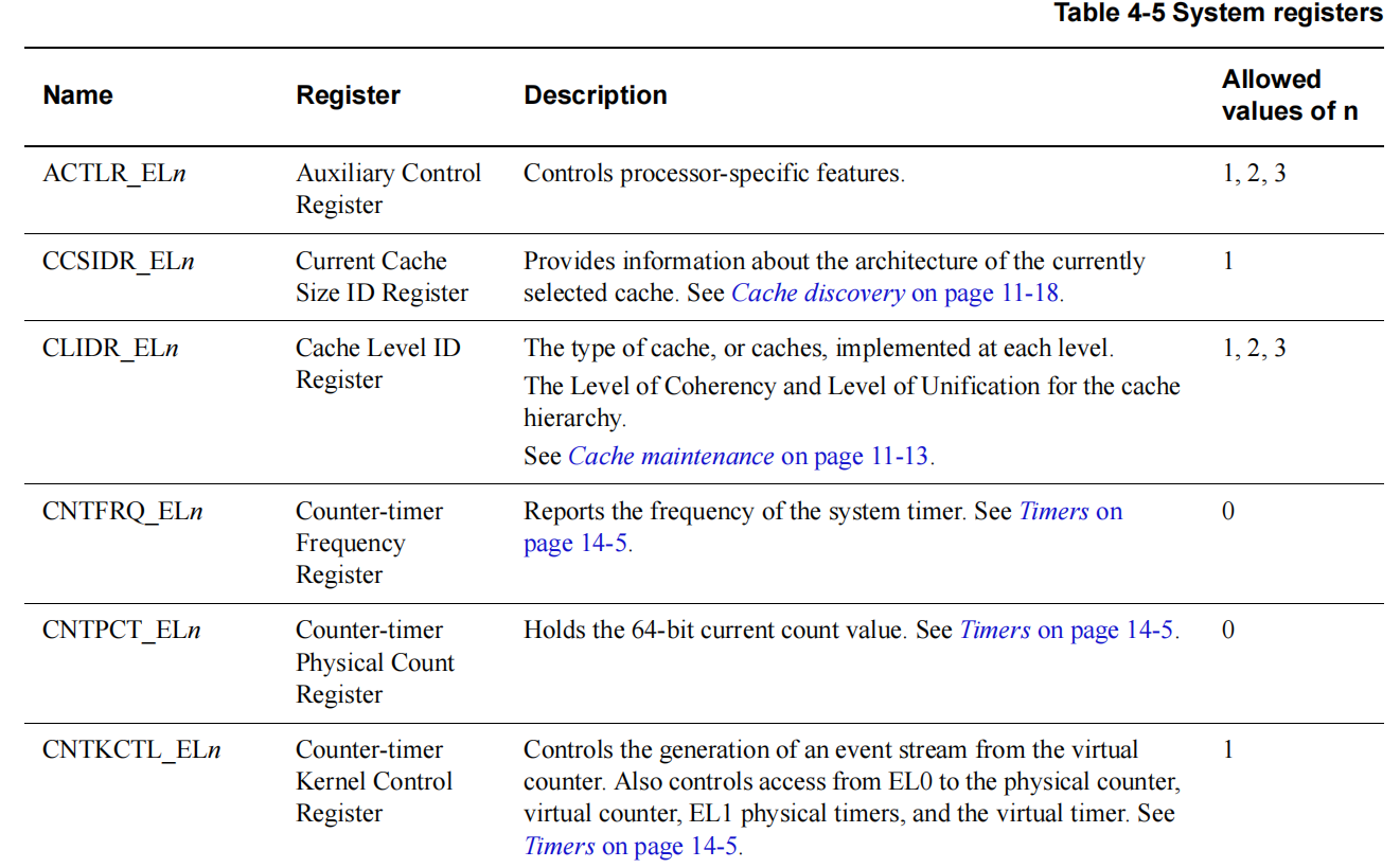 image-04_system_registers