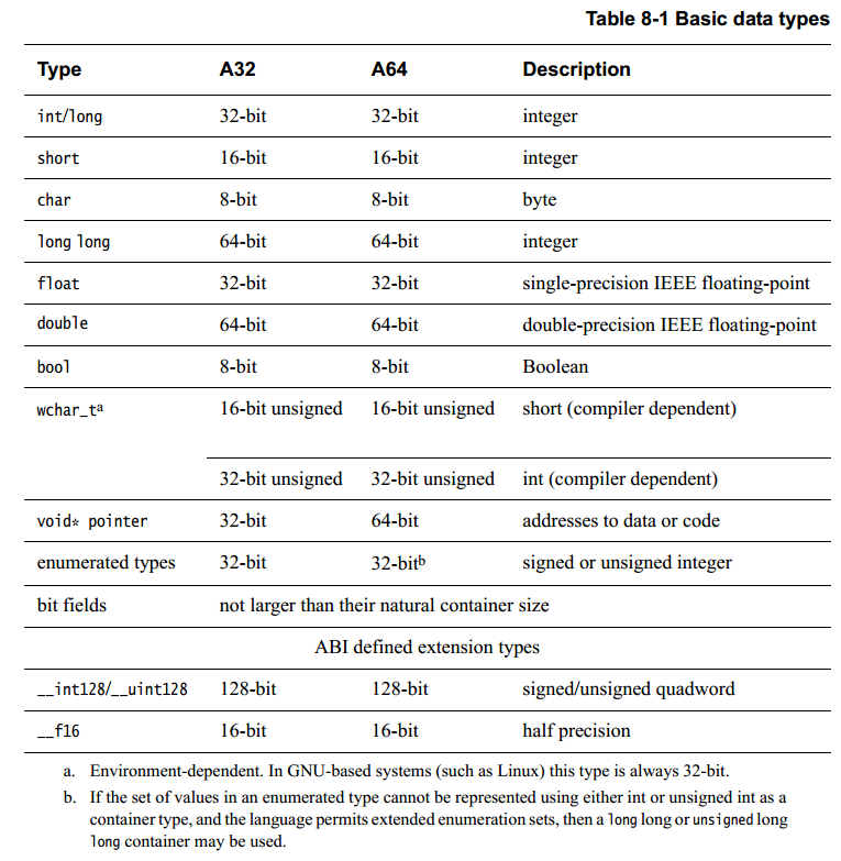 image-ch8.2-table8-1